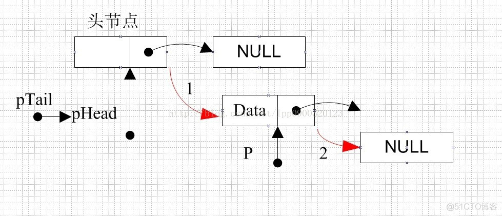 python ctypes 结构体指针类型 typedef 结构体指针别名_数据_05