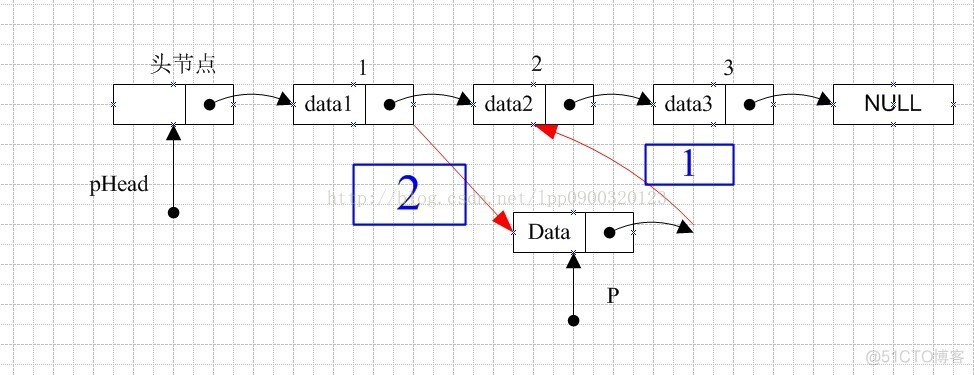 python ctypes 结构体指针类型 typedef 结构体指针别名_数据_06