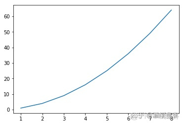 python array无逗号 python中的array_Python