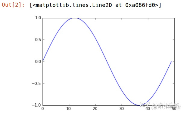 python array无逗号 python中的array_sed_02