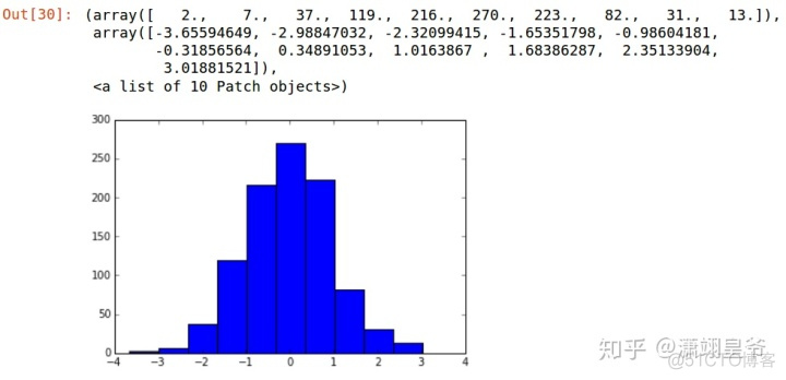 python array无逗号 python中的array_sed_06