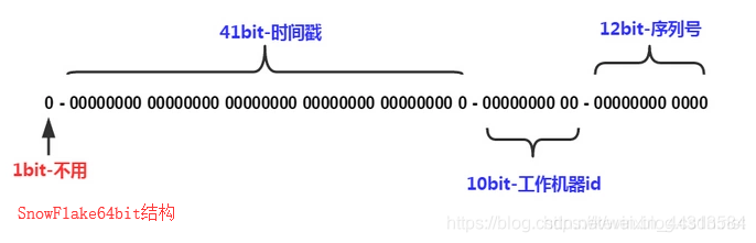 mysql主键自增最大 mysql主键设置自增长_mysql主键自增最大