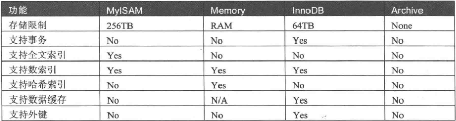 mysql终端数据库表创建命令 mysql数据库中创建表的语句_mysql终端数据库表创建命令