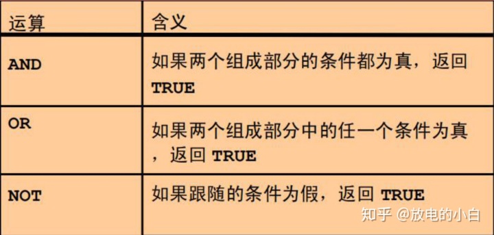 mysql去除字符串的第一个字符 sql去掉第一个字符_mysql去除字符串的第一个字符_02