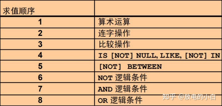 mysql去除字符串的第一个字符 sql去掉第一个字符_sql 如何交换一个字符两侧字符的顺序_03