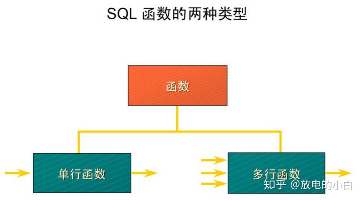 mysql去除字符串的第一个字符 sql去掉第一个字符_sql 字符串排序_04