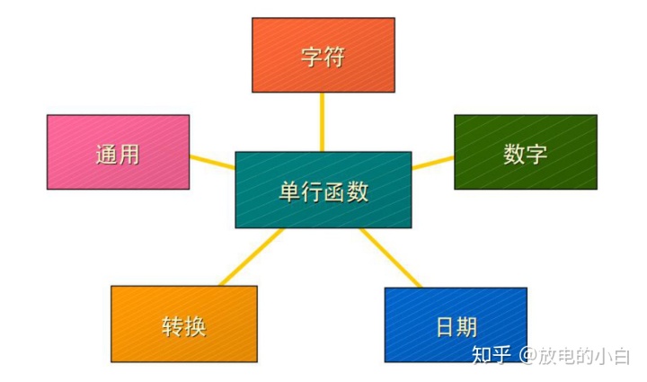 mysql去除字符串的第一个字符 sql去掉第一个字符_sql去除空值_05