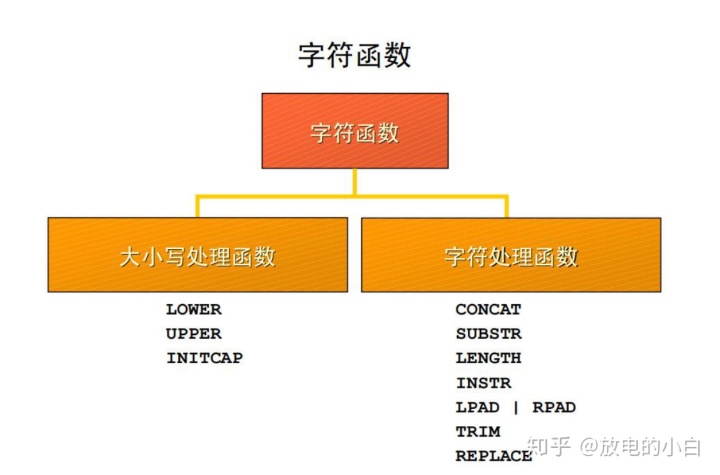 mysql去除字符串的第一个字符 sql去掉第一个字符_sql去除空值_06