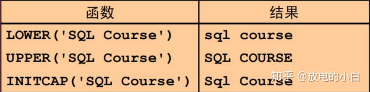 mysql去除字符串的第一个字符 sql去掉第一个字符_mysql去除字符串的第一个字符_07