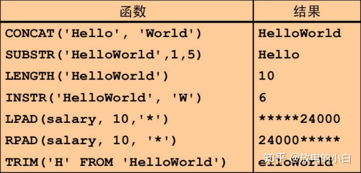 mysql去除字符串的第一个字符 sql去掉第一个字符_sql去除空值_08