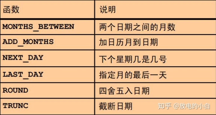 mysql去除字符串的第一个字符 sql去掉第一个字符_sql 如何交换一个字符两侧字符的顺序_11