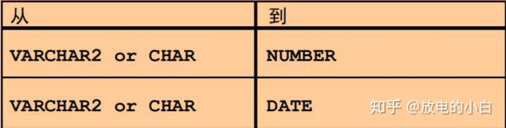 mysql去除字符串的第一个字符 sql去掉第一个字符_sql 如何交换一个字符两侧字符的顺序_12