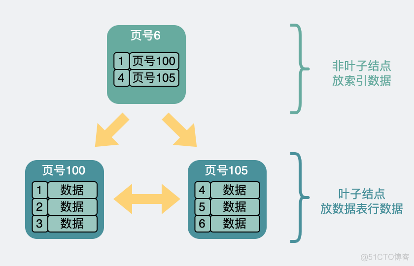 mysql 单表not in mysql 单表最大数据量_mysql 单表not in_04