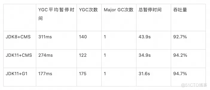 一文搞定jdk8升级到jdk11_System