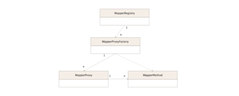 java中常说的mapper是啥 java mapper类,java中常说的mapper是啥 java mapper类_python,第1张