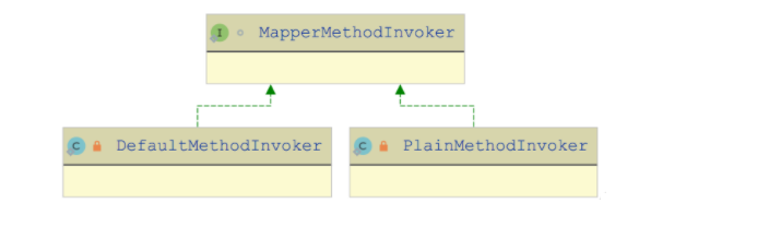 java中常说的mapper是啥 java mapper类,java中常说的mapper是啥 java mapper类_spring_02,第2张