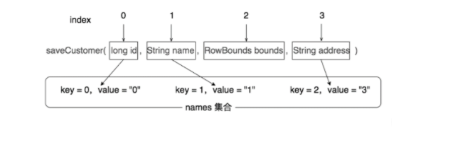 java中常说的mapper是啥 java mapper类,java中常说的mapper是啥 java mapper类_java中常说的mapper是啥_03,第3张