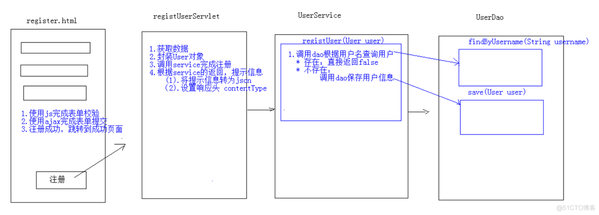 java邮箱 验证 java邮箱注册功能_jquery