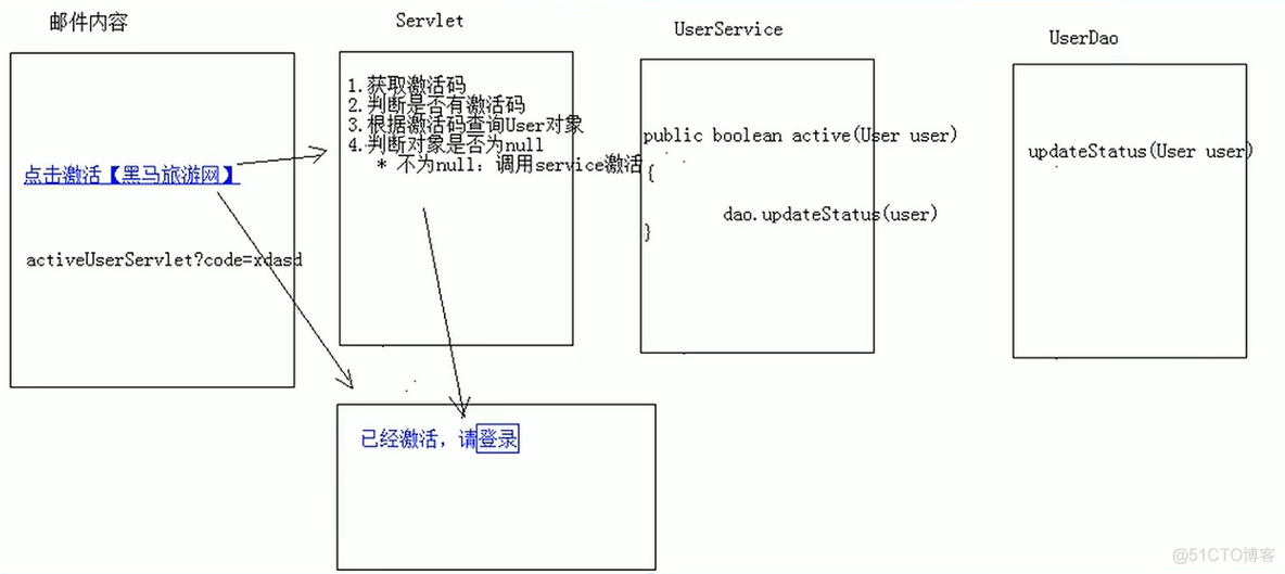 java邮箱 验证 java邮箱注册功能_css_04