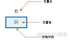 java实体类中再定义对象 java中用于定义实数的类型_java实体类中再定义对象