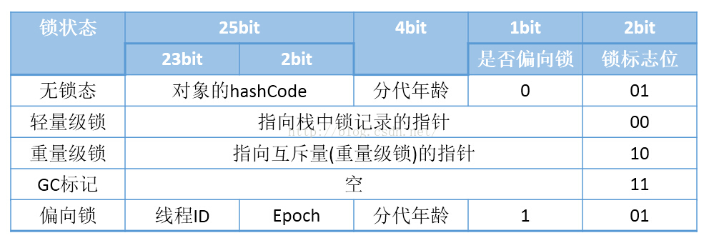 java对象头 word java对象头咋这么大_获取过程