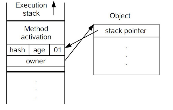 java对象头 word java对象头咋这么大_对象头 java_03