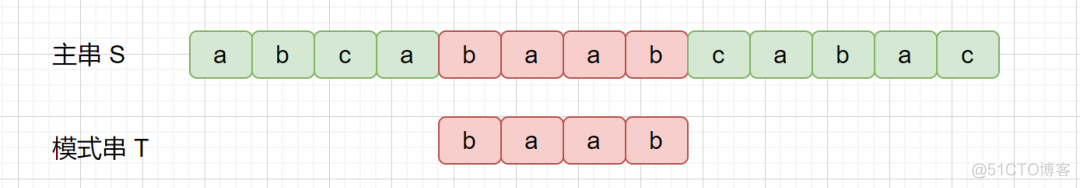 java长字符串匹配关键字 java实现字符串匹配_字符串_02