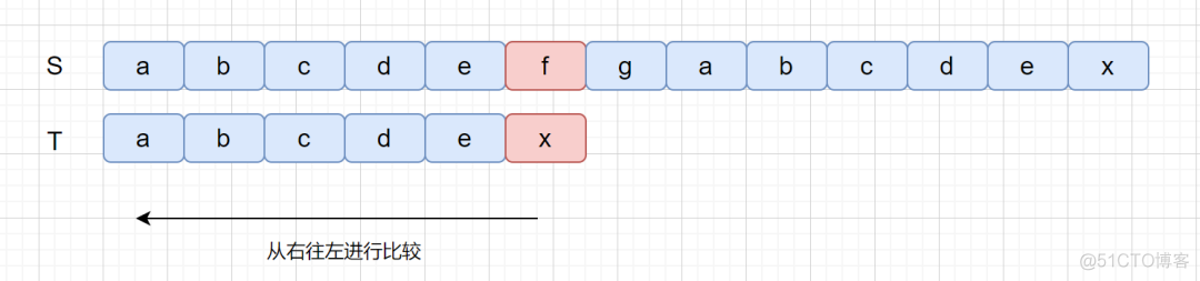 java长字符串匹配关键字 java实现字符串匹配_算法_08