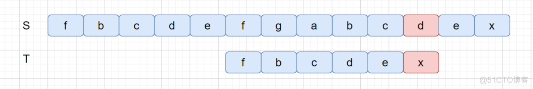 java长字符串匹配关键字 java实现字符串匹配_scrum_12