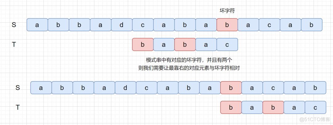 java长字符串匹配关键字 java实现字符串匹配_字符串_15