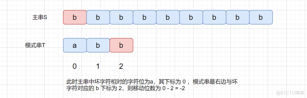 java长字符串匹配关键字 java实现字符串匹配_算法_17