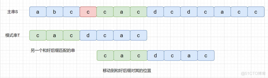 java长字符串匹配关键字 java实现字符串匹配_算法_19