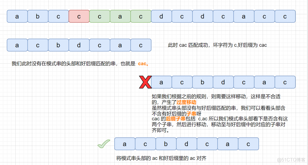 java长字符串匹配关键字 java实现字符串匹配_java长字符串匹配关键字_21