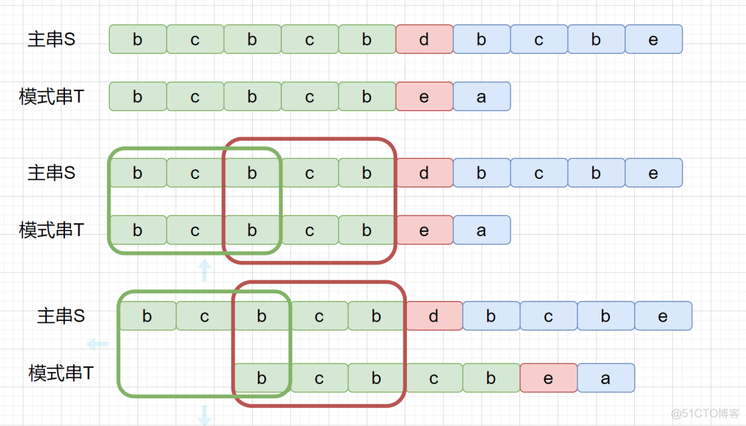 java长字符串匹配关键字 java实现字符串匹配_字符串_29