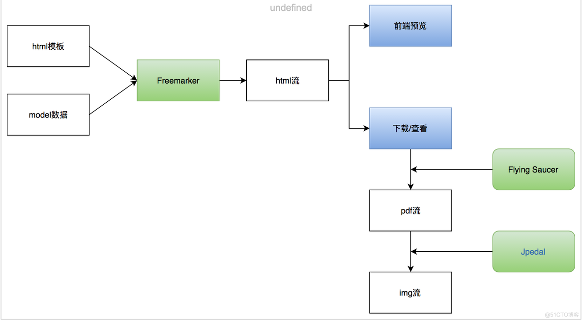 java pdf文档大小如何缩小 java pdf处理_java pdf文档大小如何缩小_08