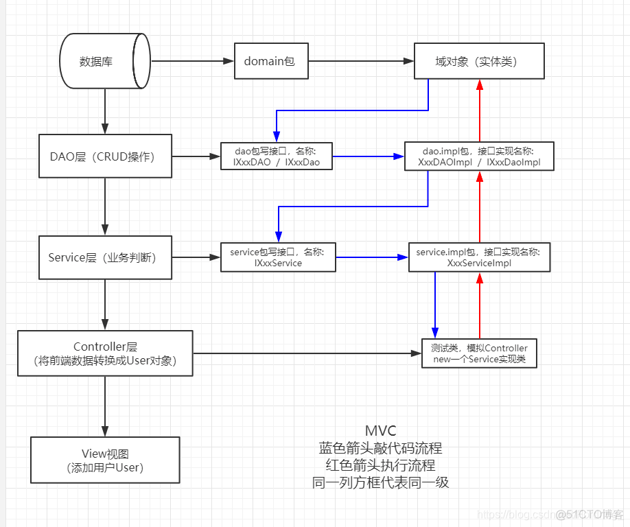 java easyrule action设置结果 java select what to run_mysql