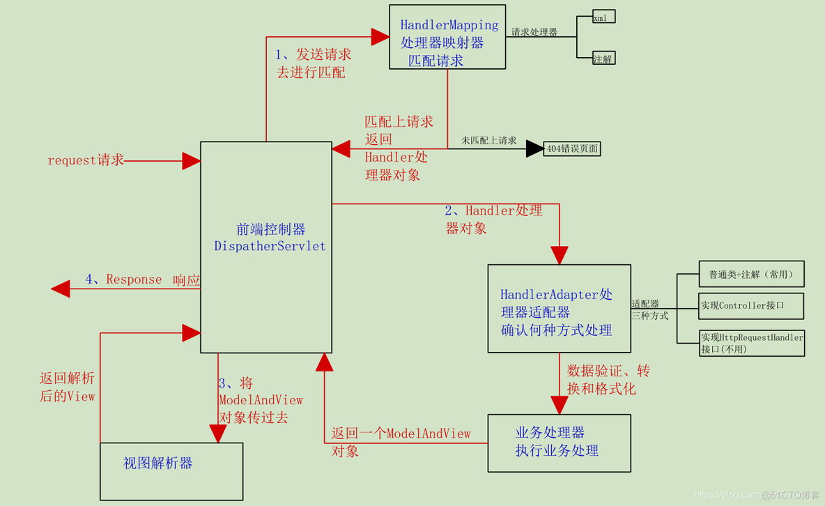 java easyrule action设置结果 java select what to run_elasticsearch_02