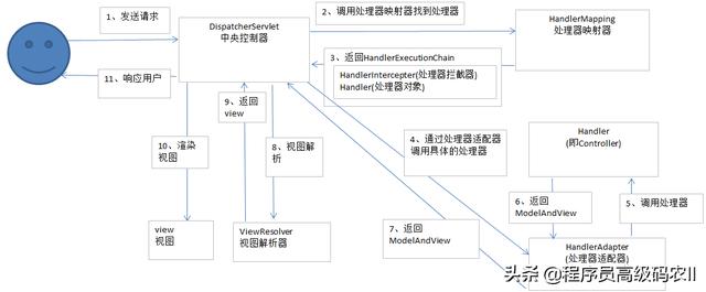 idea插件里面没有springboothelper idea没有springboot配置,idea插件里面没有springboothelper idea没有springboot配置_ide,第1张