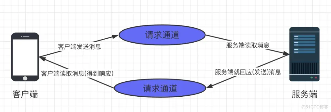 服务端测试实战_API测试_05