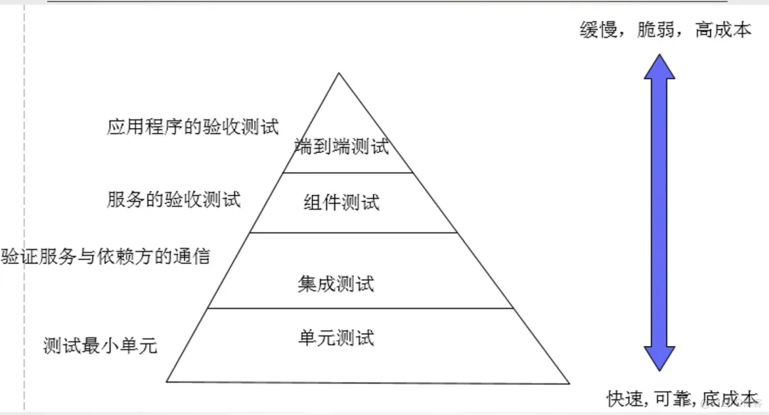 服务端测试实战_API测试