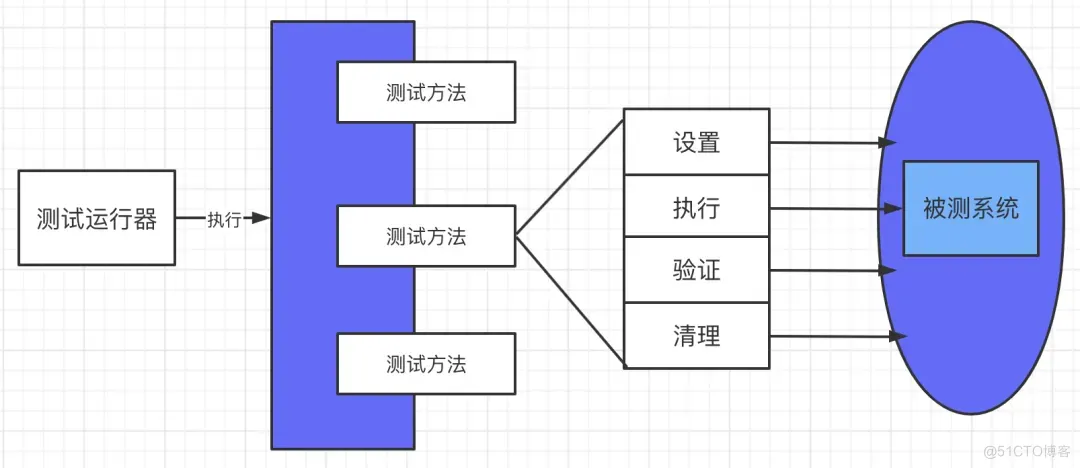 服务端测试实战_服务端测试_06