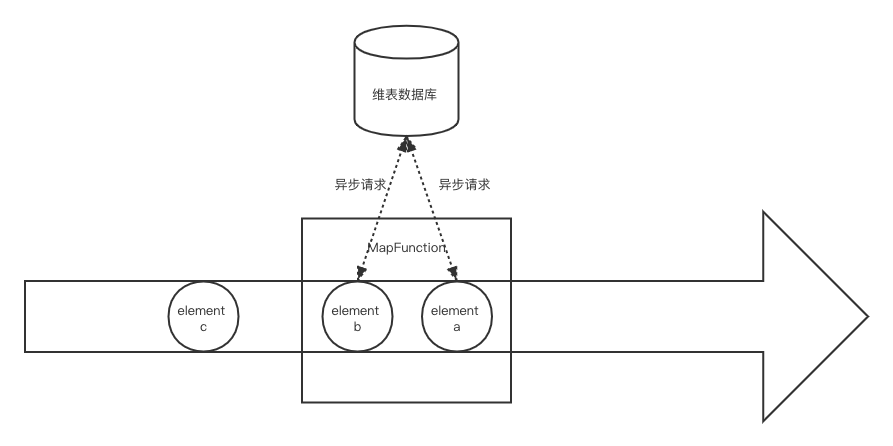 flink维表太大 flink关联动态维表_预加载_03