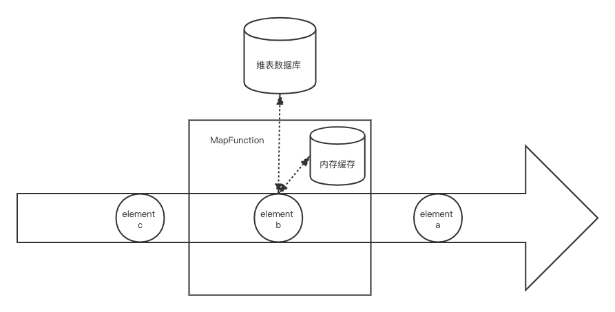 flink维表太大 flink关联动态维表_预加载_04