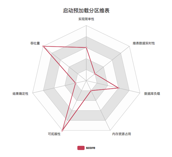 flink维表太大 flink关联动态维表_efcore 更新关联表_10