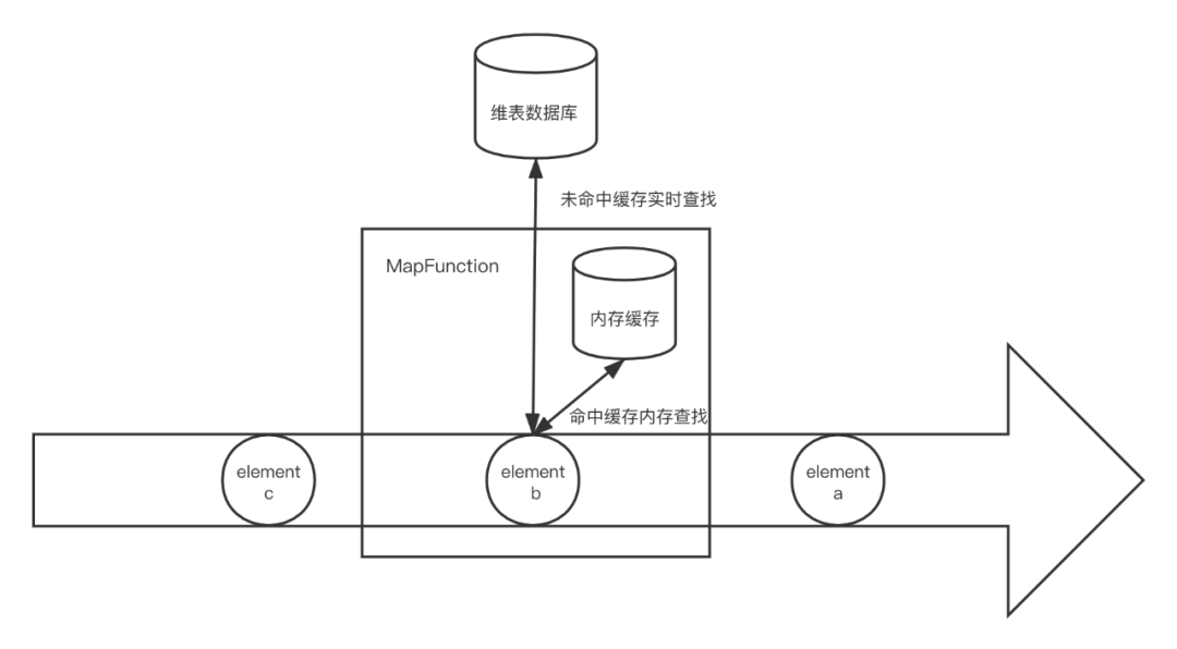 flink维表太大 flink关联动态维表_数据库_13