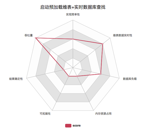 flink维表太大 flink关联动态维表_数据库_14