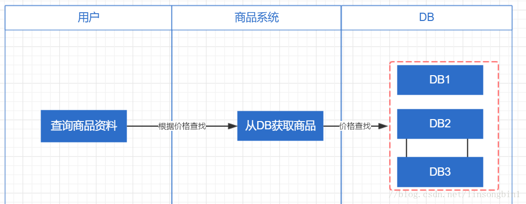 es 查看索引占用 查看es的索引_数据库