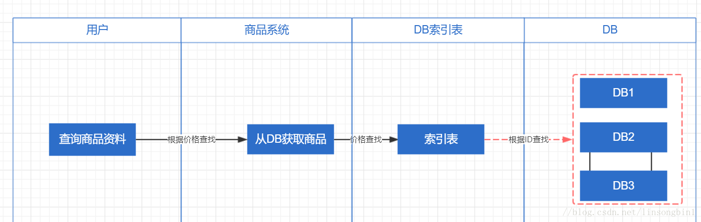 es 查看索引占用 查看es的索引_主键_02