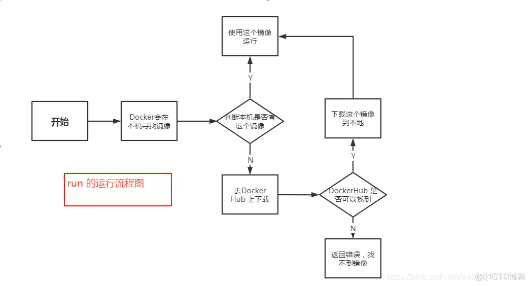 docker的环境变量会覆盖vite打包时设置的环境变量吗 docker 环境变量设置_docker_07