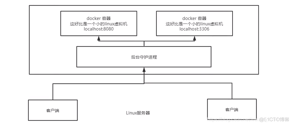 docker的环境变量会覆盖vite打包时设置的环境变量吗 docker 环境变量设置_centos_08